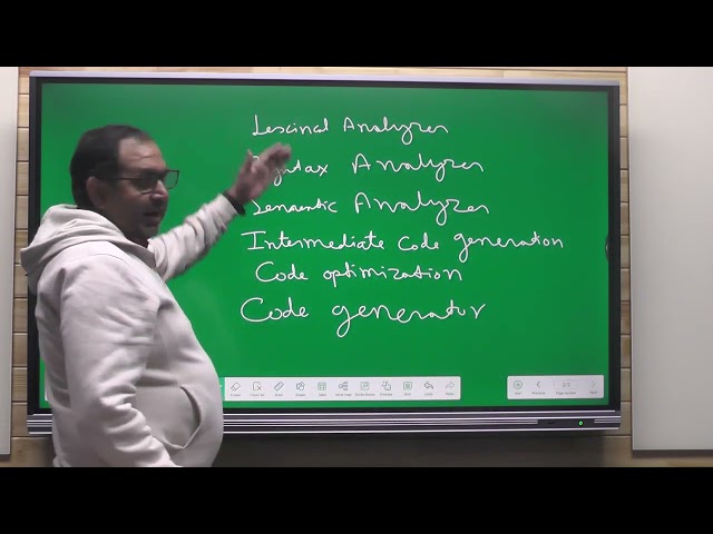 Introduction to Compiler Design   ABESIT