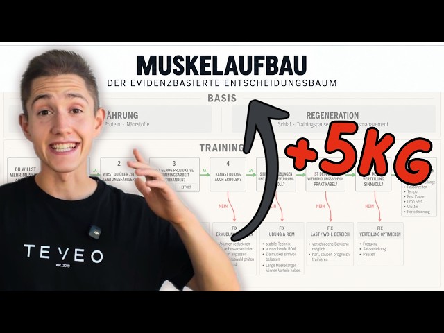 If you want maximum muscle growth, you need to understand this hierarchy