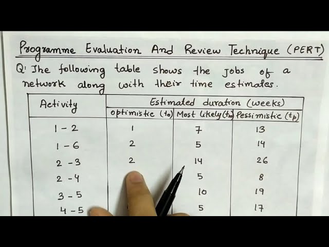 Lec-38 Program Evaluation And Review Technique In Hindi | PERT in Operation Research