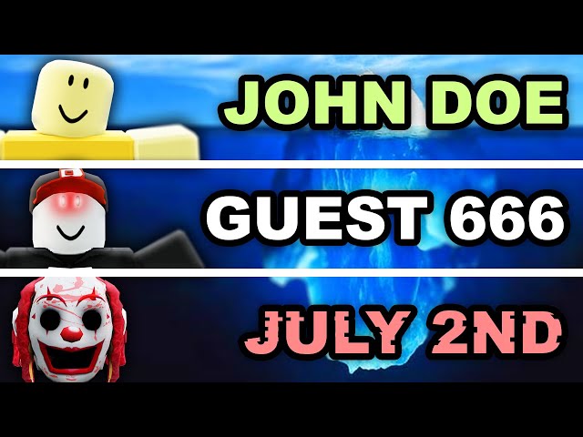 Exploring the Roblox Iceberg