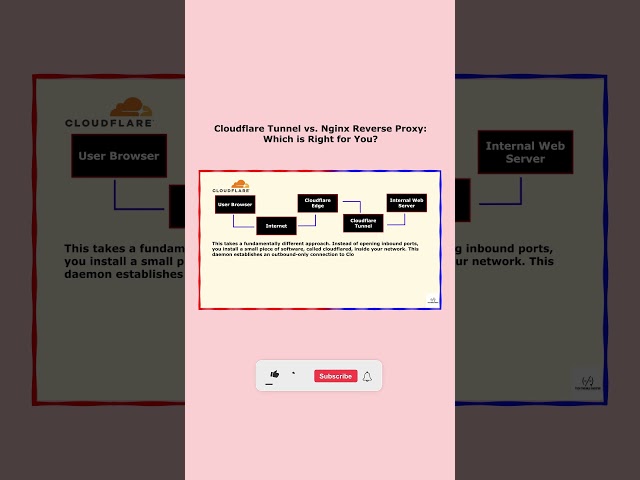 Reverse proxy is dead, Cloudflare Tunnel won #homelab #tutorial