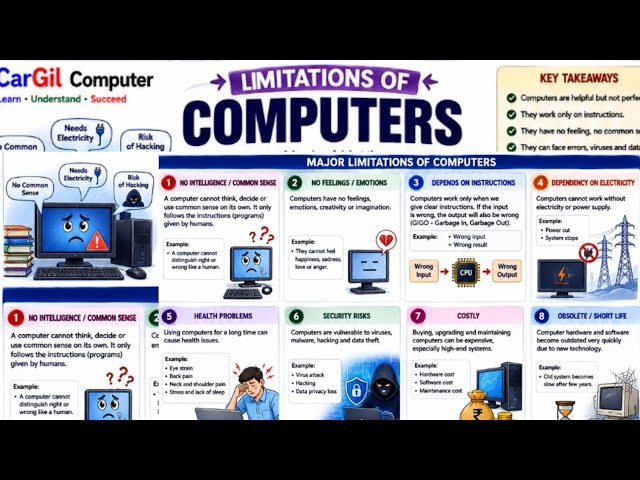 Limitations Of Computers | Disadvantage Of Computers | Computer Basics | Full Explanation for beginn