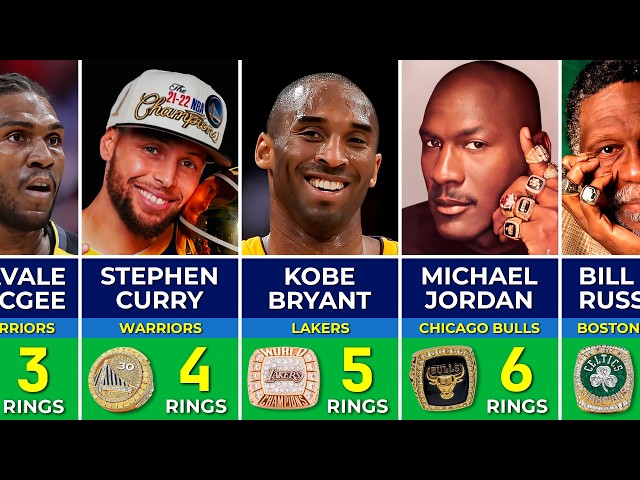 The Ring Kings 👑 | NBA Players With the Most Championships