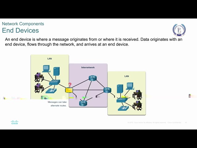 CCNA Module 1_ Networking Today - Introduction to Networks 1