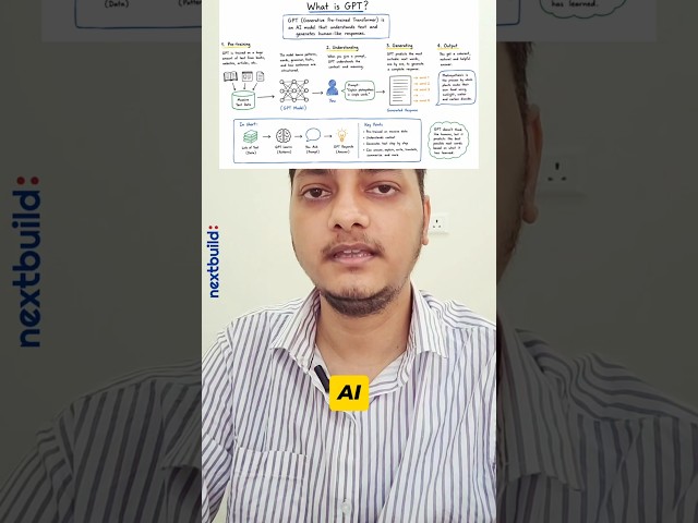 How GPT Actually Understands Your Words #ai #gpt #technology