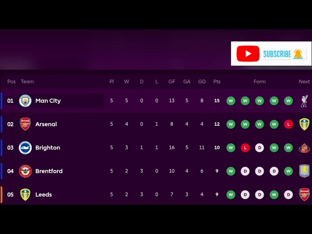 FAST EPL Table & Standings Today! 🚨 (Oct 1)