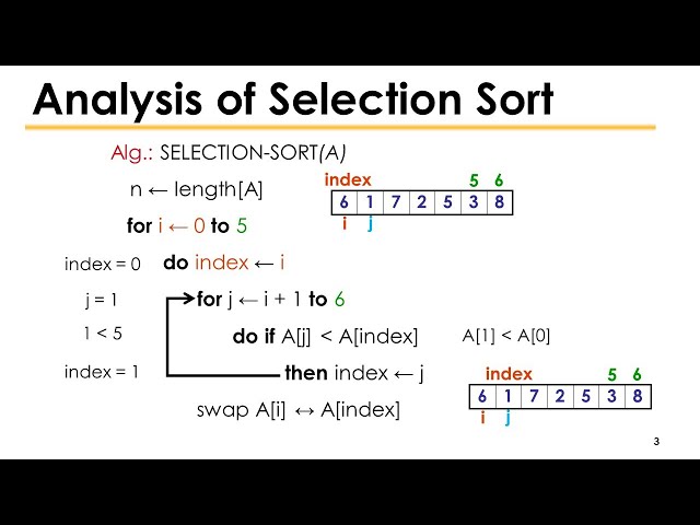 Selection Sort Program in C++ (Hindi / Urdu)
