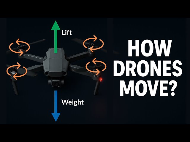 How Drones Fly and Maneuver – Basic Physics Explained