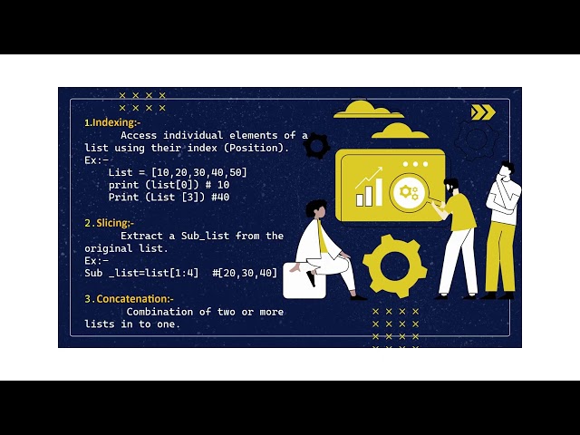 "Python List Operations with Coding Examples"
