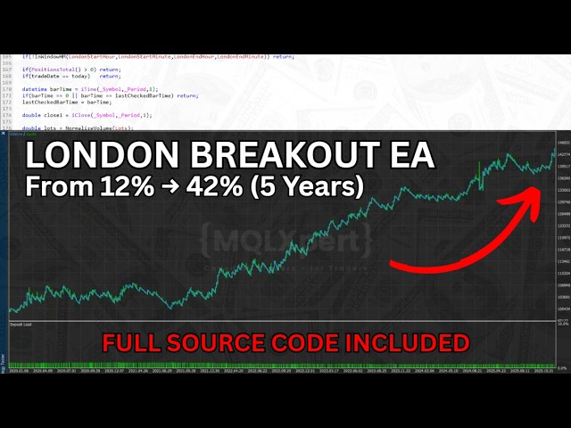 Build & Optimise a London Breakout EA in MQL5 (5-Year Backtest)