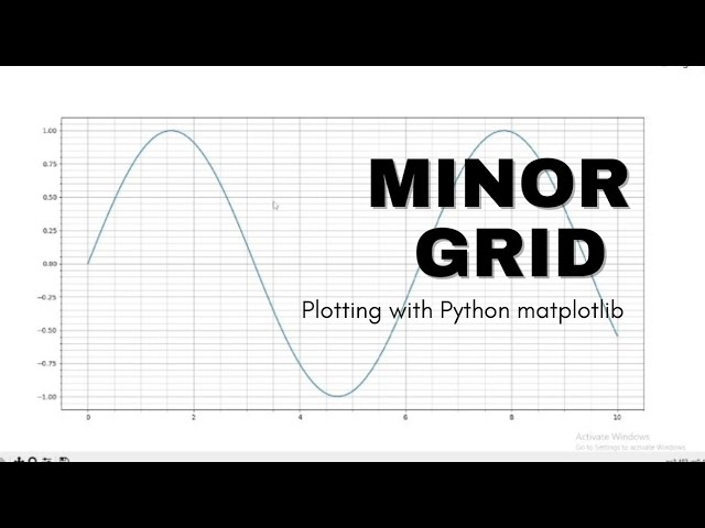 How to add a minor grid in python matplotlib | graph plot