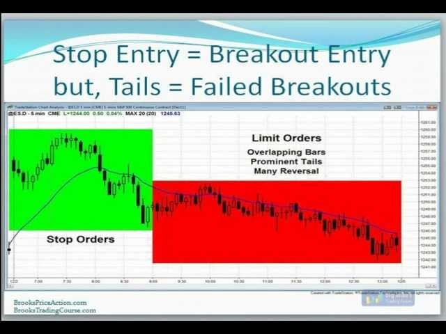 Al Brooks on Probabilities, Timing, Scaling