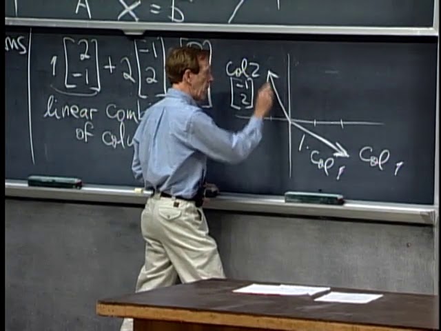 1. The Geometry of Linear Equations