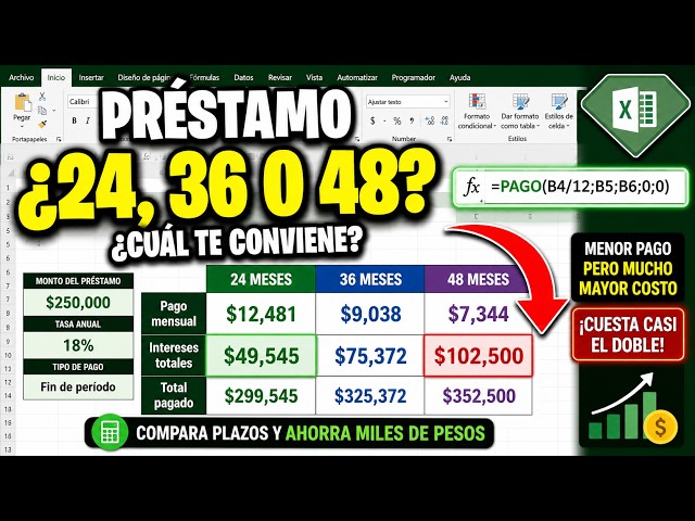How to compare a LOAN for 24, 36 and 48 months in Excel | PMT Function