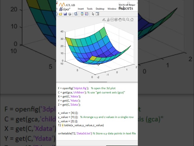 Extract data points from plots in MATLAB #Shorts