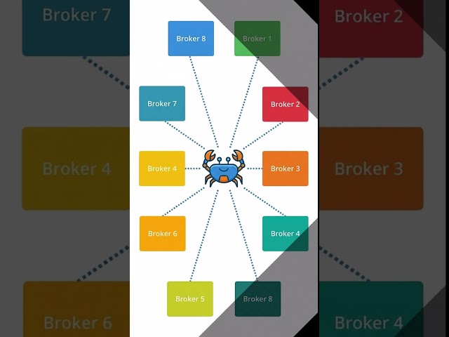 ALGOCRAB ADS 16 05 2026 #algotradingindia