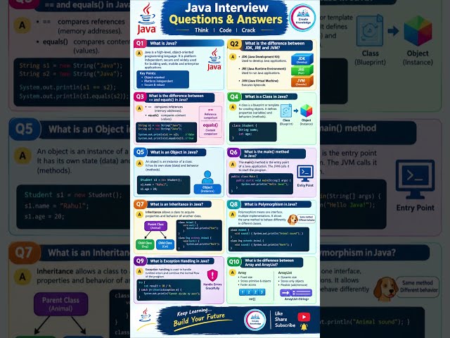 Top 10 Java Interview Questions Part-1| Java Programming Interview Preparation