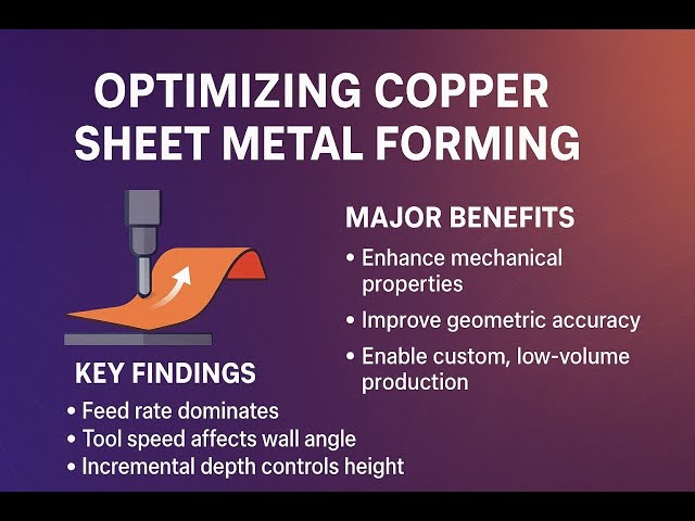 Smart Sheet Metal Forming: Multi Objective Optimization Explained