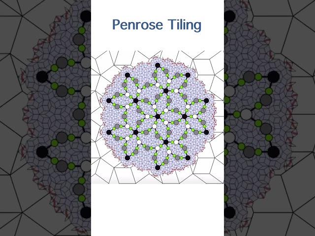 Penrose Tiling #penrose #tiling #art #design #computationalart #wolfram