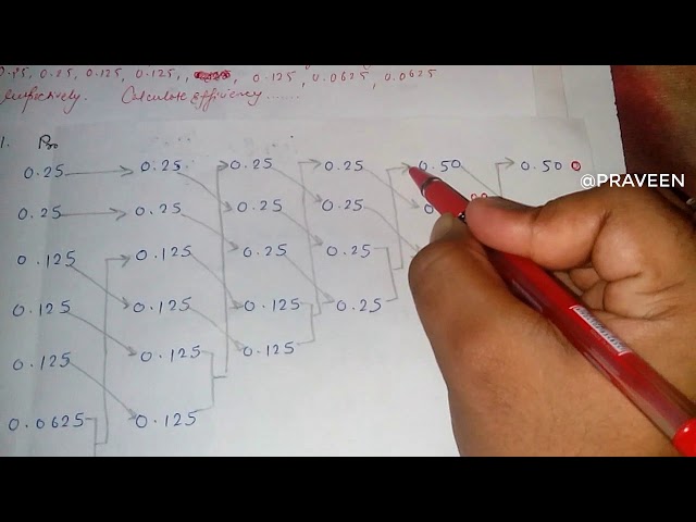 Huffman coding's example in hindi part-1....