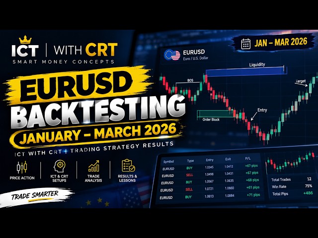 ICT with CRT | EURUSD Backtesting 2026 | January – March | Trading Strategy Results