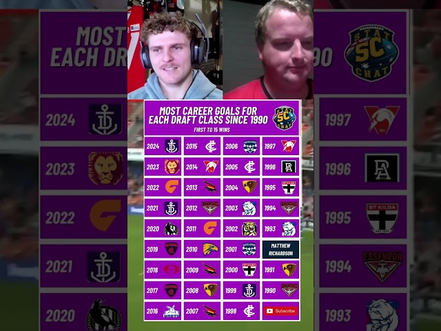 Who Kicked the MOST Goals from Each AFL Draft Class? 🤯 | AFL Trivia