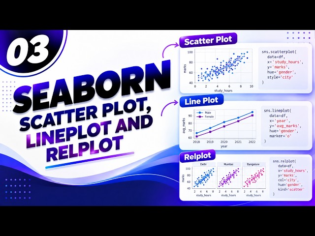 03. Seaborn Tutorial  Scatter Plot, Line Plot & Relplot Explained in Python | Data Visualization