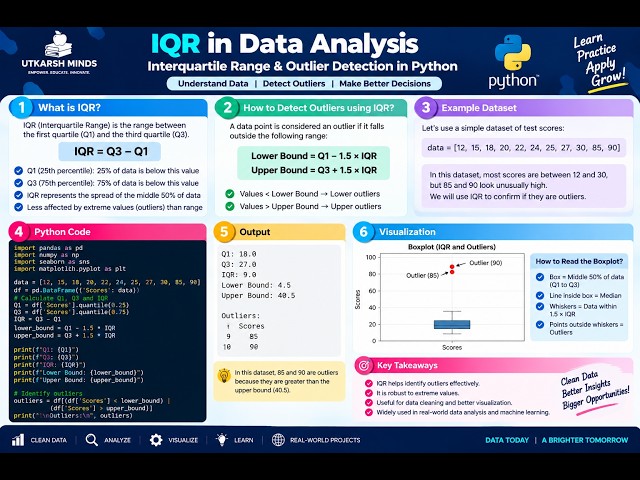IQR in Data Analysis | Interquartile Range & Outlier Detection in Python
