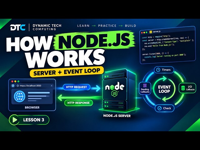 Lesson 3: Node.js Basics — Build a Server, Handle Requests & Understand the Event Loop