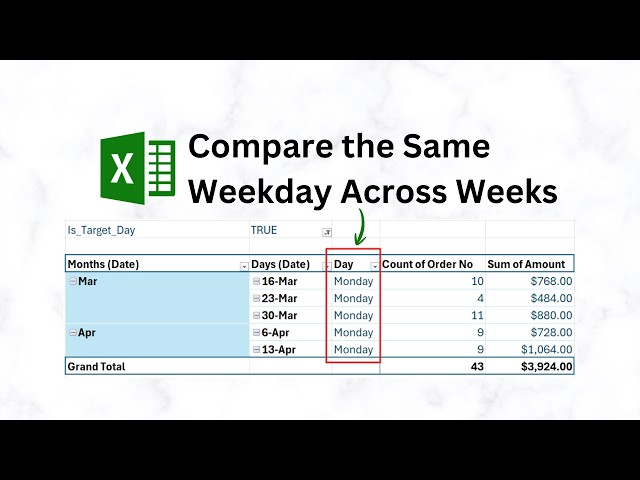 3 Ways to Compare the Same Weekday Across Weeks in Excel