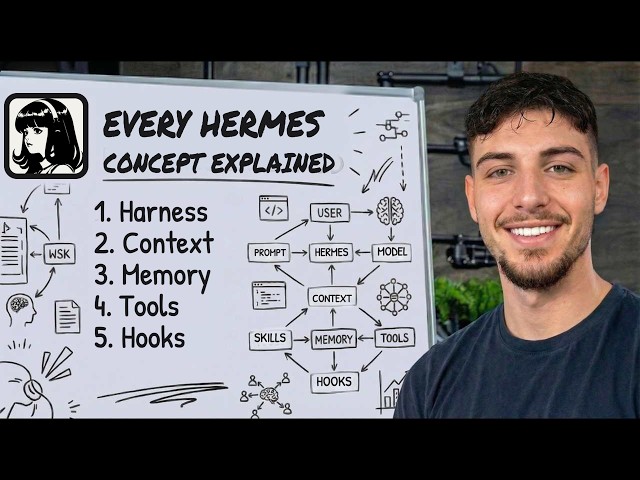 Every Hermes Agent Concept Explained in 12 Minutes