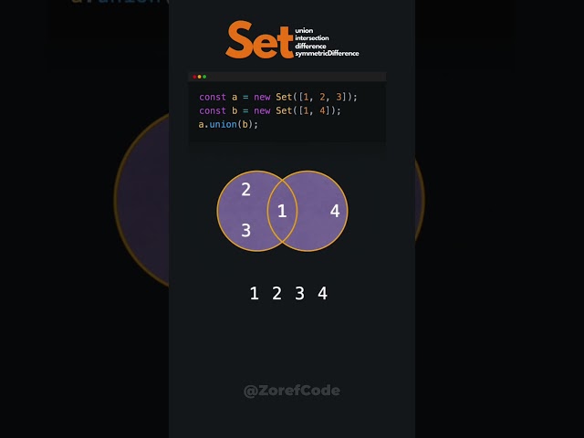 Javascript Set methods