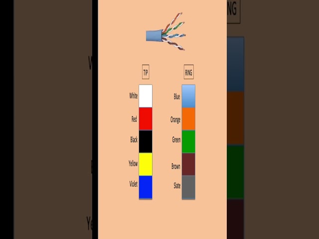 25 Wire Colors You Never Noticed Before!
