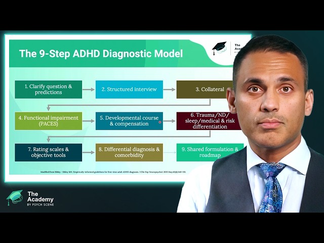 The 9-Step ADHD Diagnostic Model