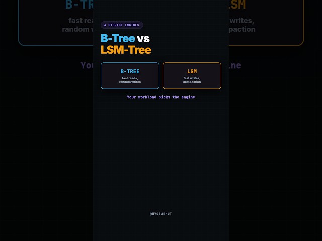 LSM Trees vs B-Trees: Your Database Already Picked a Side