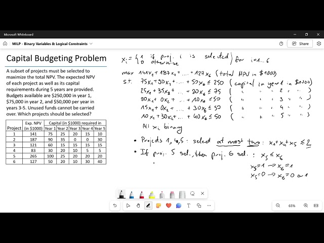 Ch06 06 MILP   Project Selection   Logical Constraints   Simple