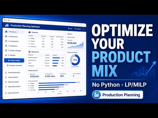 Production Planning Optimization Without Python | LP/MILP Product Mix Solver