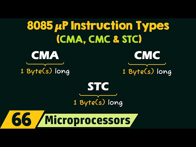 8085 Microprocessor Instruction Types: CMA, CMC and STC