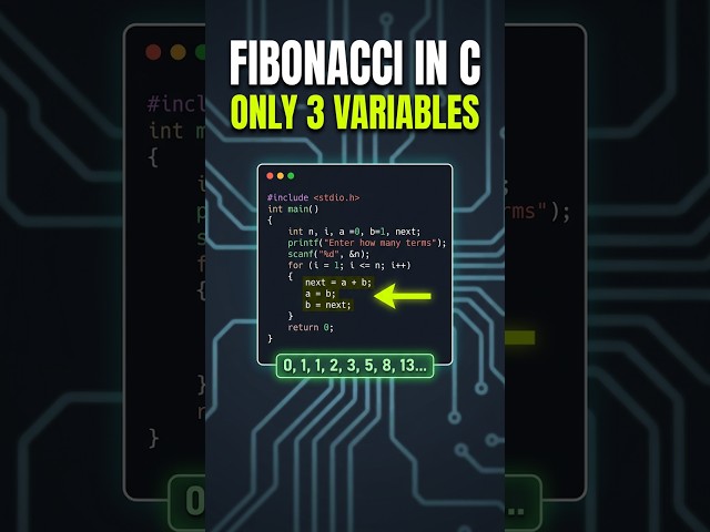 Fibonacci Series in C — Only 3 Variables! #shorts