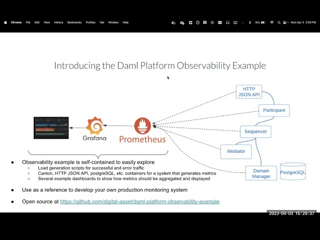 The Daml Observability Example