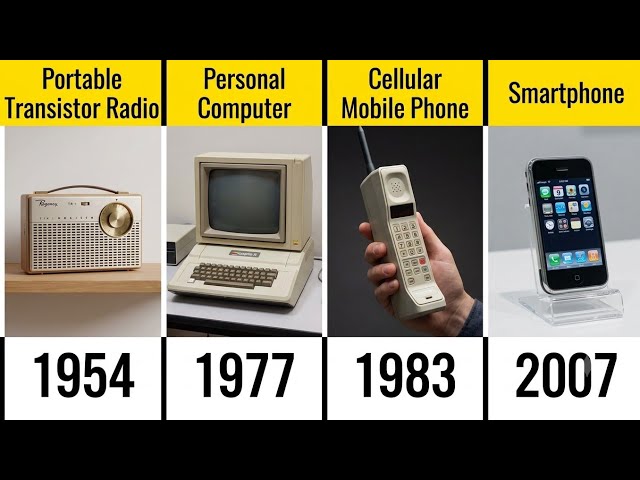 Evolution of Gadgets (Past → Future)