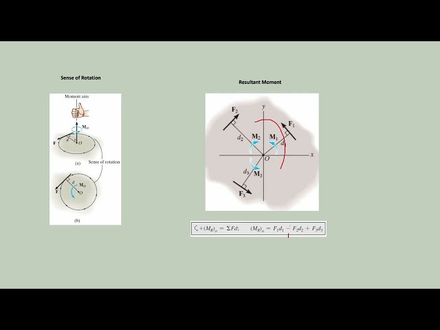 2D FORCE SYSTEMS MADE EASY! | Forces in 2D | Statics #5 Part 1