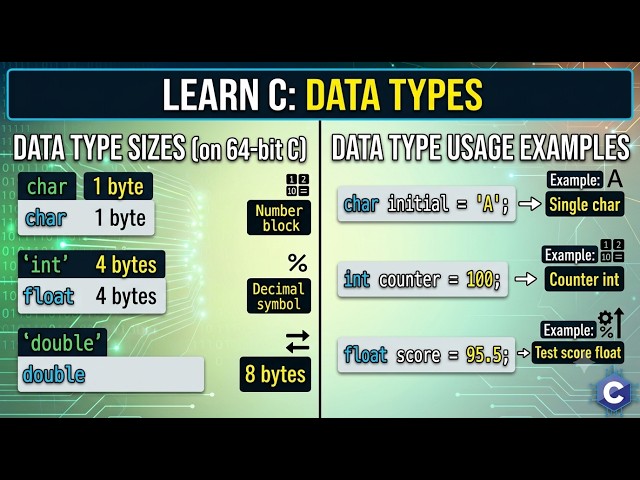 Learn C : Data Types & Memory Allocation