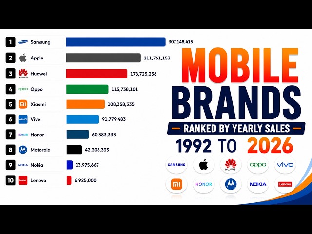 Mobile Phone Brands Ranked by Sales (1992–2026)