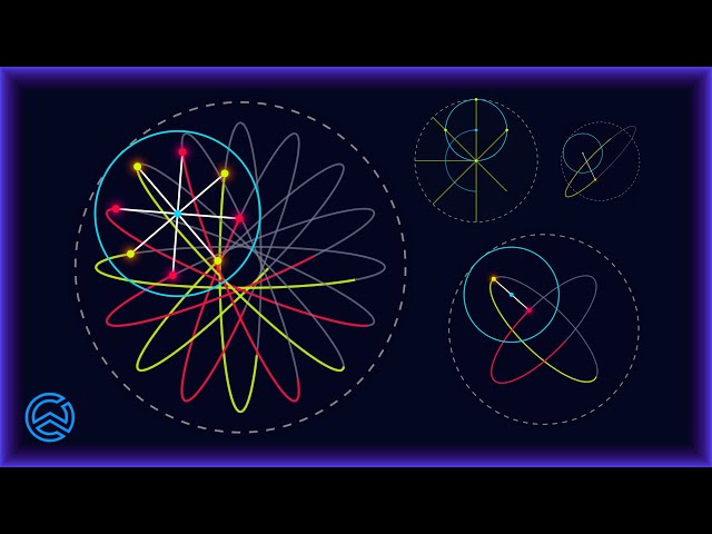 Ellipses From Rolling Circles
