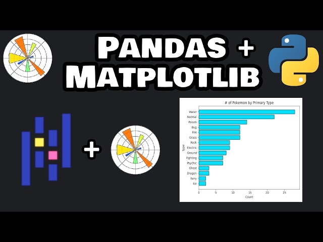 Let's create a graph using Pandas and Matplotlib! 🐼📊