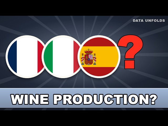 Wine Production