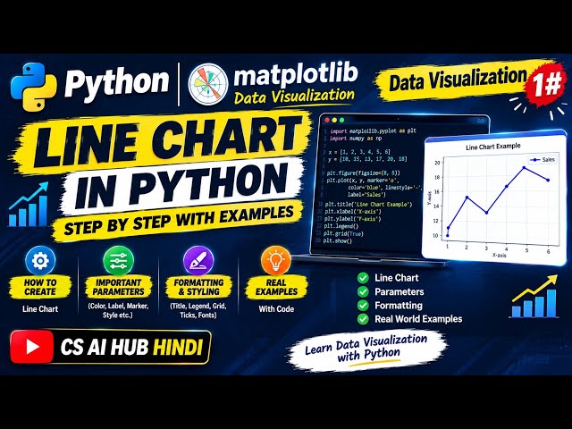 Python Line Chart using Matplotlib | Data Visualization 1# | Easy Explanation + Examples
