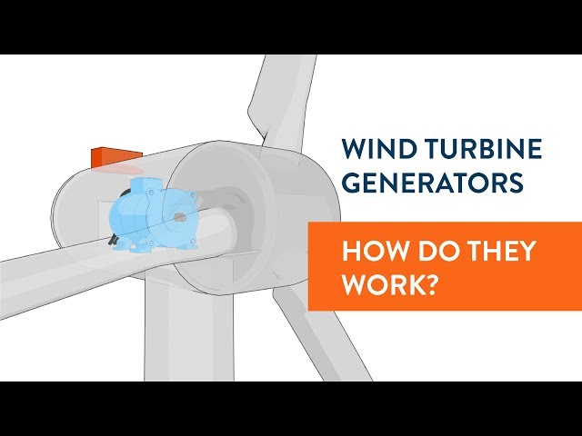 Wind turbine generators, HOW DO THEY WORK?
