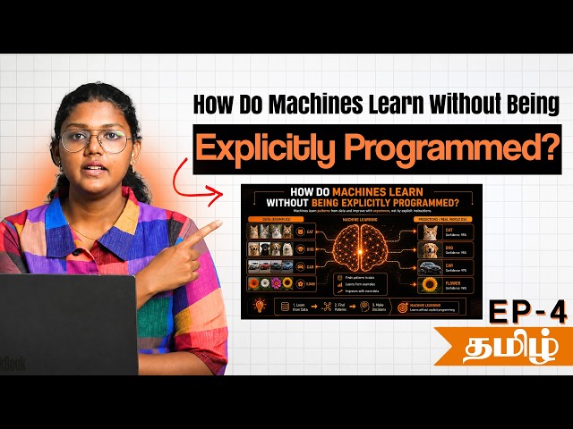 How Do Machines Learn Without Being Explicitly Programmed?